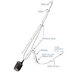 Монтаж фидер Профмонтаж без кормушки ассиметричная петля OF15063 фотография