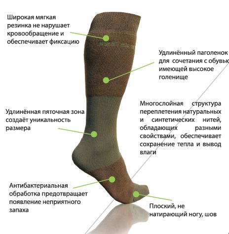 Шкарпетки Destroyer Hunting-Fishing Expert Фотографія №1