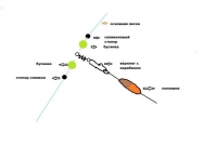 Карабін для поплавця Elite Alliance Фотографія №1