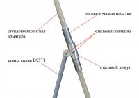 Намет зимова Lotos-3С композитний каркас чорний Фотографія №4