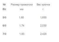 Крючки офсетные Gurza Shank Magna EWG K-1315 фотография №2