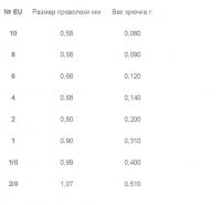 Крючки офсетные Gurza Worm 101 LE KE-3209 фотография №2