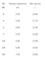 Гачки офсетні Gurza Worm 310 LE KE-3210 Фотографія №2