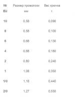 Крючки офсетные со штопором Gurza Worm 101 KE-3215 фотография №2