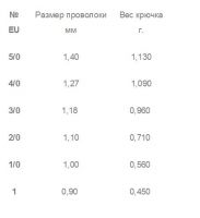 Крючки офсетные со штопором Gurza Worm Swim Bait KE-3213 фотография №2