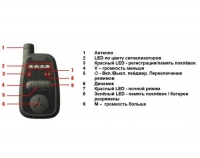 Набір сигналізаторів World4carp FA212-4 з пейджером Фотографія №2