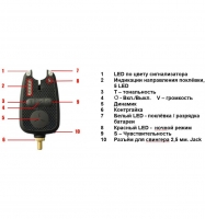 Набір сигналізаторів World4carp FA212-4 з пейджером Фотографія №3