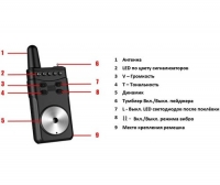 Набір сигналізаторів World4carp FA214-4 з пейджером Фотографія №1