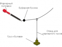 Відвід для маркерного вантажу Фотографія №1