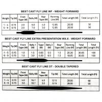 Шнур нахлыстовый Jaxon фотография №1