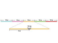 Шнур Sunline Boat Fun PE x8 Фотографія №1