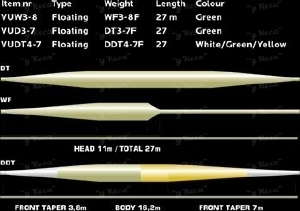 Шнур нахлыстовый Vision Cult фотография №1