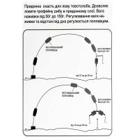 Снасть на товстолоба Silver Carp придонна Фотографія №1