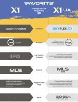 Спиннинг Favorite X1 Limited X1UA фотография №1