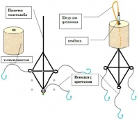 Техноплактон Tableland Sangre Grande Fish Фотографія №1