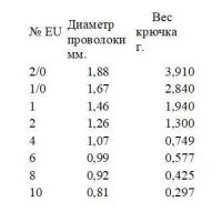 Тройник Gurza Tornado ST-48 K-1505 фотография №2