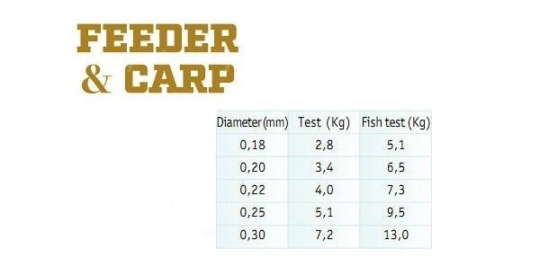 Леска Cralusso Feeder Carp фото