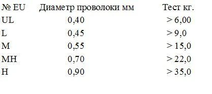 Безузловка Gurza Wrapping Snap N SN-8100 фото