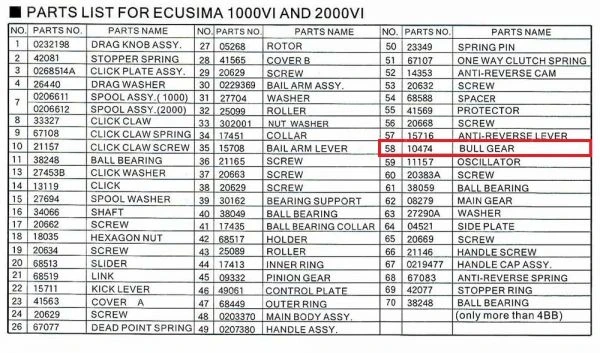 Шестерня механизма Ryobi Ecusima 1000/2000 (10474) фото