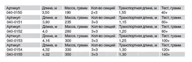 Фідер Volzhanka Master фото