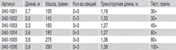 Фидер Волжанка Pro Sport фото