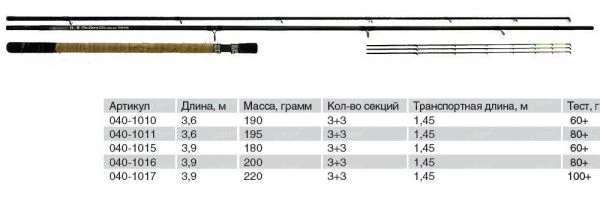 Фидер Волжанка Pro Sport Elit фото