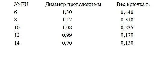 Крючки Gurza Aji DX BN K-1127 фото