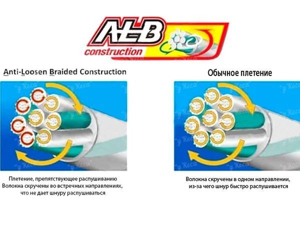 Шнур Owner Kizuna x8 Broad Pe фото