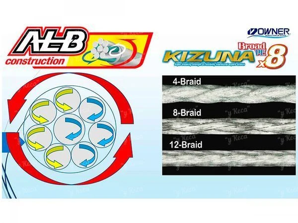 Шнур Owner Kizuna x8 Broad Pe фото