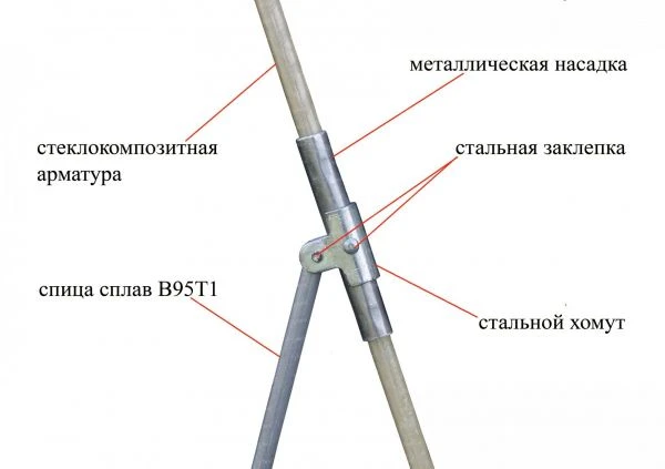 Палатка зимняя Lotos-3С композитный каркас салатовая фото