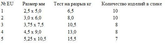 Кольца заводные двухсегментные Gurza EGG Split Ring SP-5000 фото