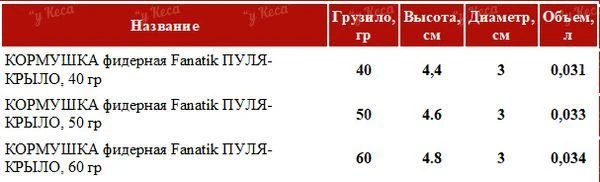 Кормушка Fanatik Пуля крыло фото