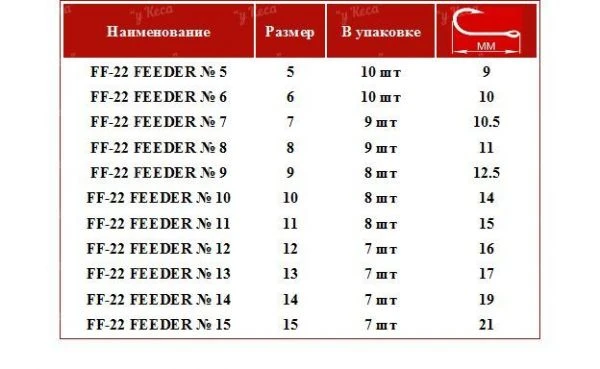 Крючки Fanatik Feeder FF-22 фото
