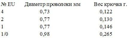 Крючки Gurza Drop Shot Hook K-1701 фото