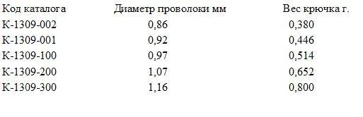 Крючки Gurza Single Beak Hook незацепляйка фото
