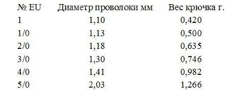 Крючки Gurza Round Bent K-1307 фото