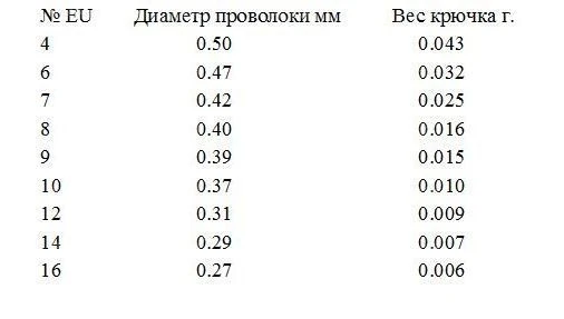 Крючки Gurza Sode Light K-1034 фото