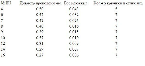 Крючки Gurza Sode Light Red K-2034 фото