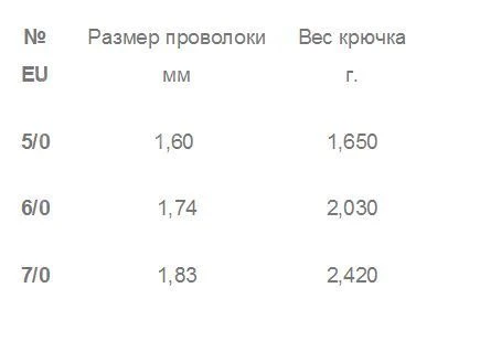 Крючки офсетные Gurza Shank Magna EWG K-1315 фото