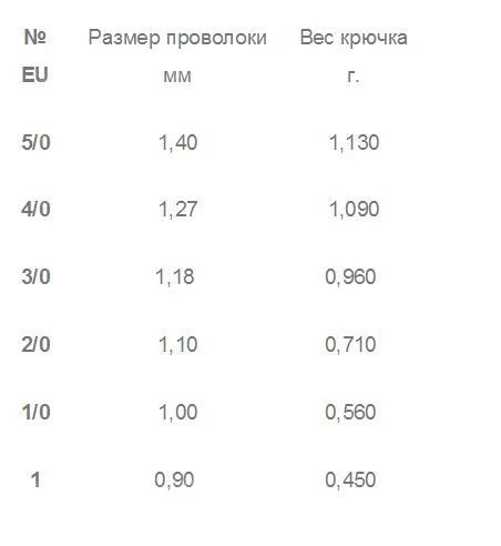 Крючки офсетные со штопором Gurza Worm Swim Bait KE-3213 фото