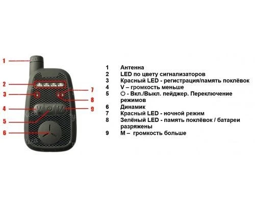 Набор сигнализаторов World4carp FA212-4 с пейджером фото