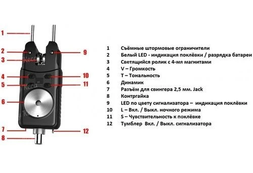 Набор сигнализаторов World4carp FA214-4 с пейджером фото