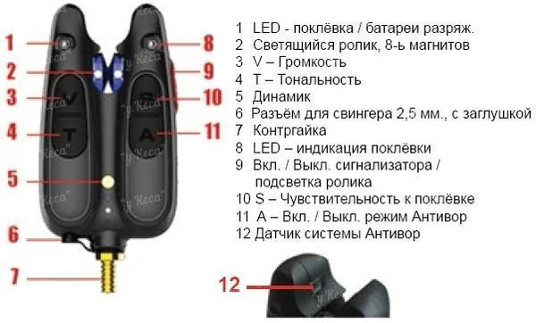 Набор сигнализаторов World4carp WC310 фото