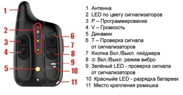 Набор сигнализаторов World4carp WC310 фото