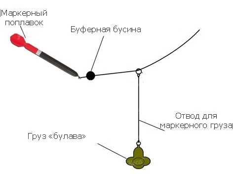 Отвод для маркерного груза фото