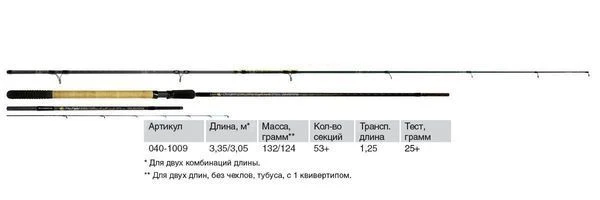 Пикер Волжанка Pro Sport Elite Ultra light Combo 3.0-3.3м 25г+ фото