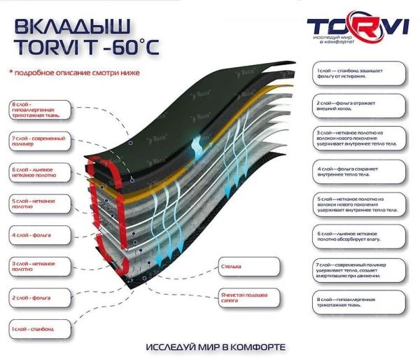 Чоботи Torvi EVA чорні -60С фото
