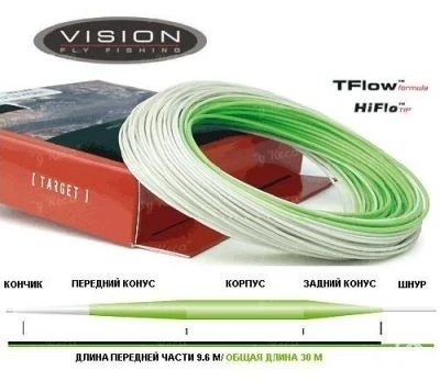 Шнур Vision VN7F Target фото