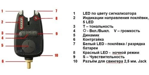 Сигнализатор электронный World4carp FA212 фото