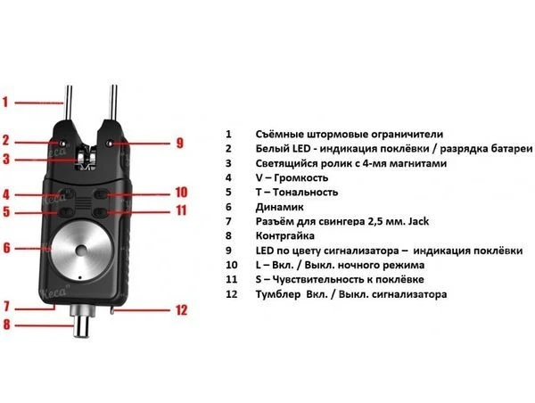 Сигнализатор World4carp FA214 фото